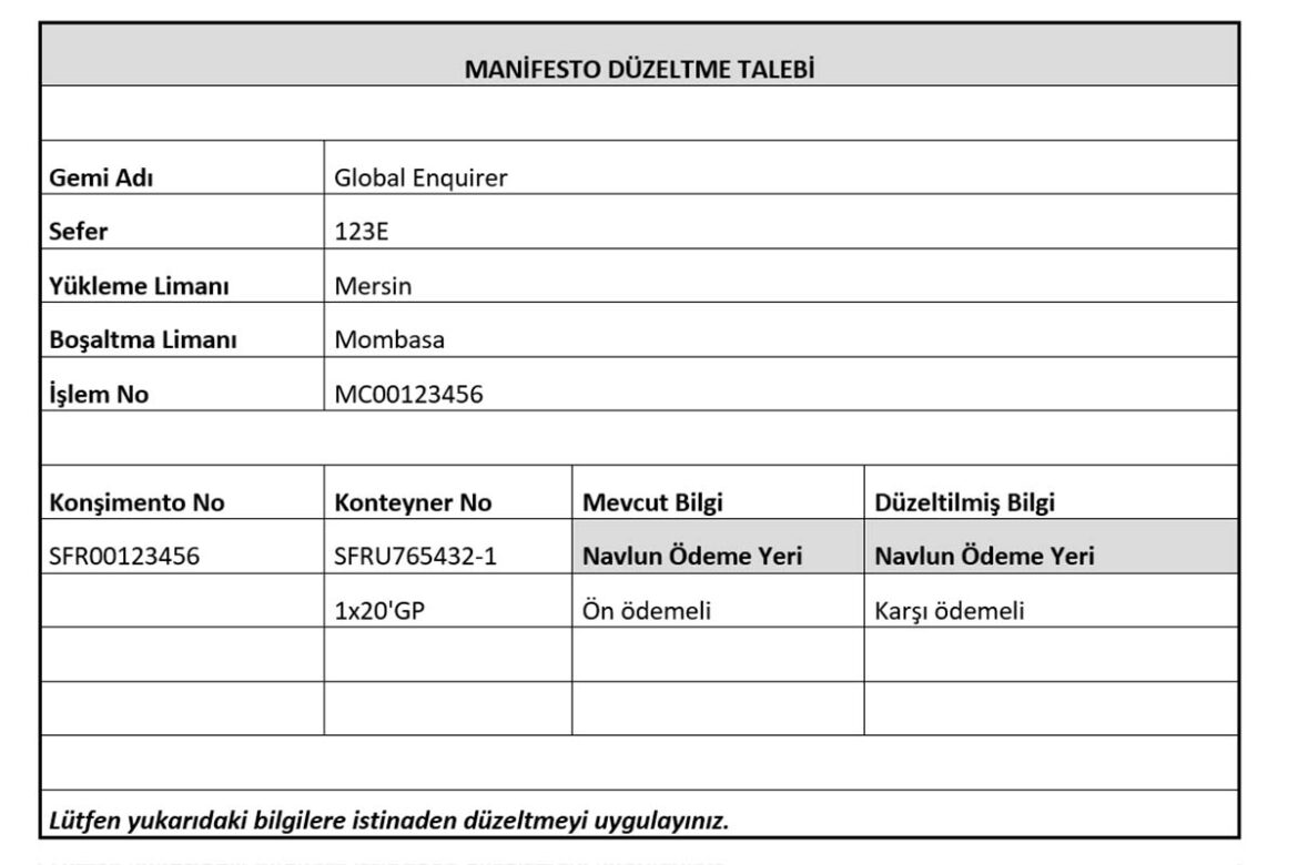Manifesto Düzeltme Nedir ve Neden Gereklidir?